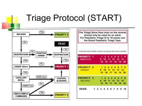 smart triage status cards|microsoft triage training presentation.